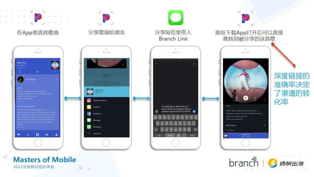 ​干货荟萃丨回归产品本质 一线大咖多角度解读App出海增长新思路