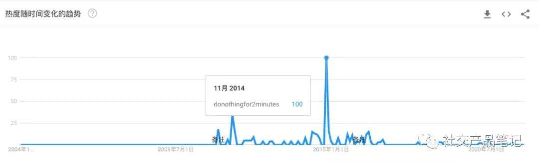 从100万到20亿美金，聊聊Calm创始人Alex Tew的产品逻辑