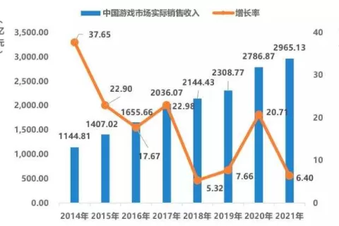 因为停发版号就出海是不是一个伪命题？