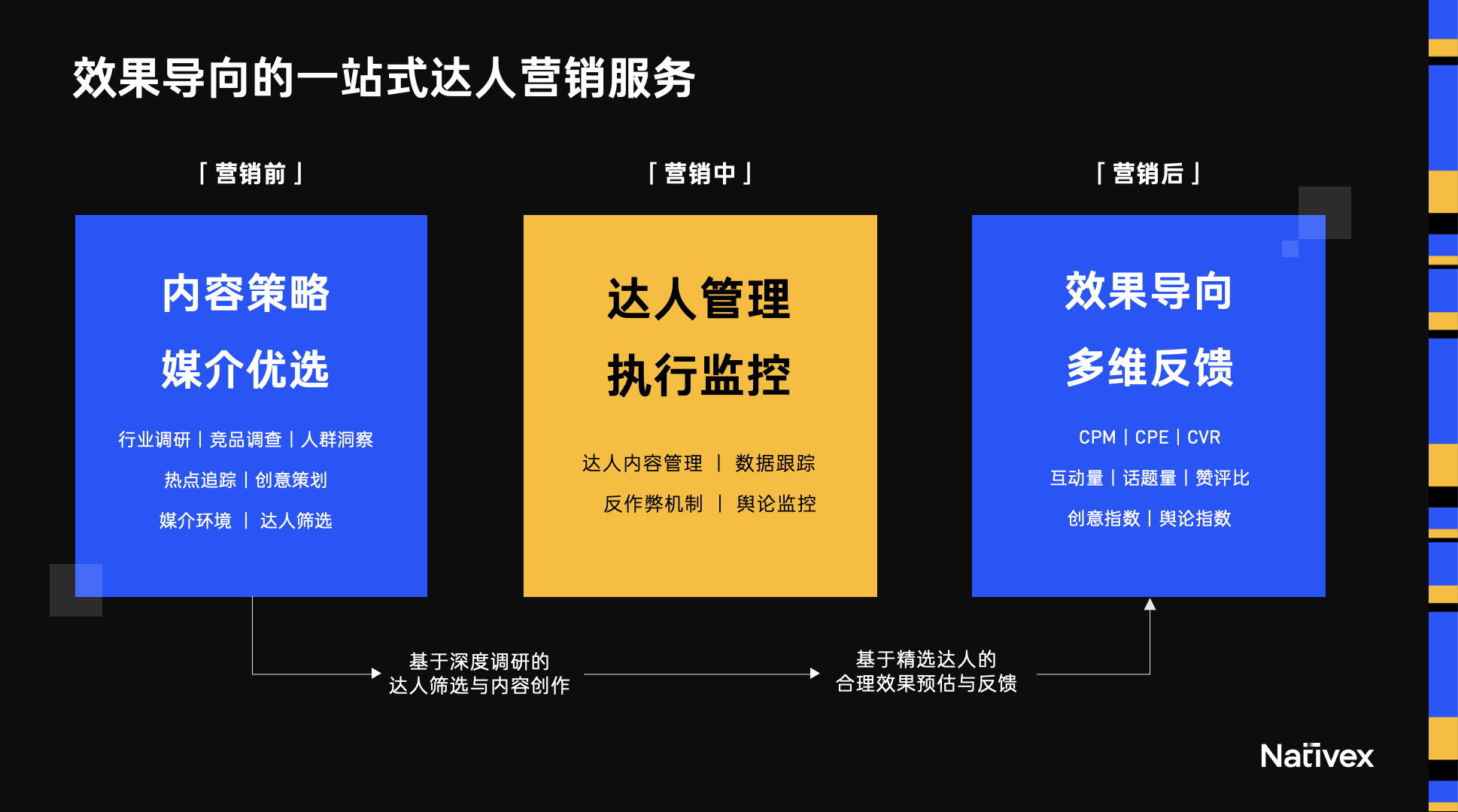 海外游戏直播平台盘点：Twitch、YouTube、Facebook gaming｜出海指南针