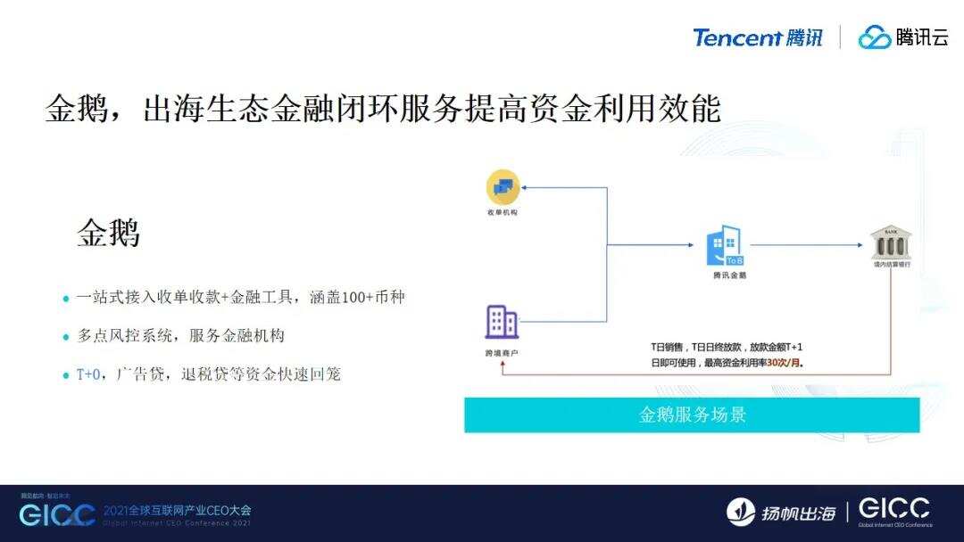 腾讯云发布出海3+1战略和解决方案 助力中国企业出海生态“腾云而上”