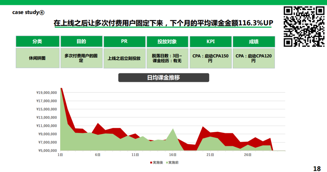 付费能力七倍于中国，当在日本市场大R用户丢失，我们应用何种手段去将之召回？