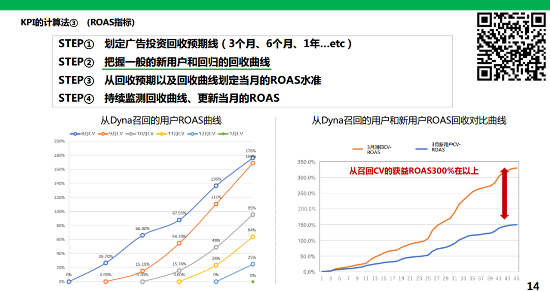 付费能力七倍于中国，当在日本市场大R用户丢失，我们应用何种手段去将之召回？