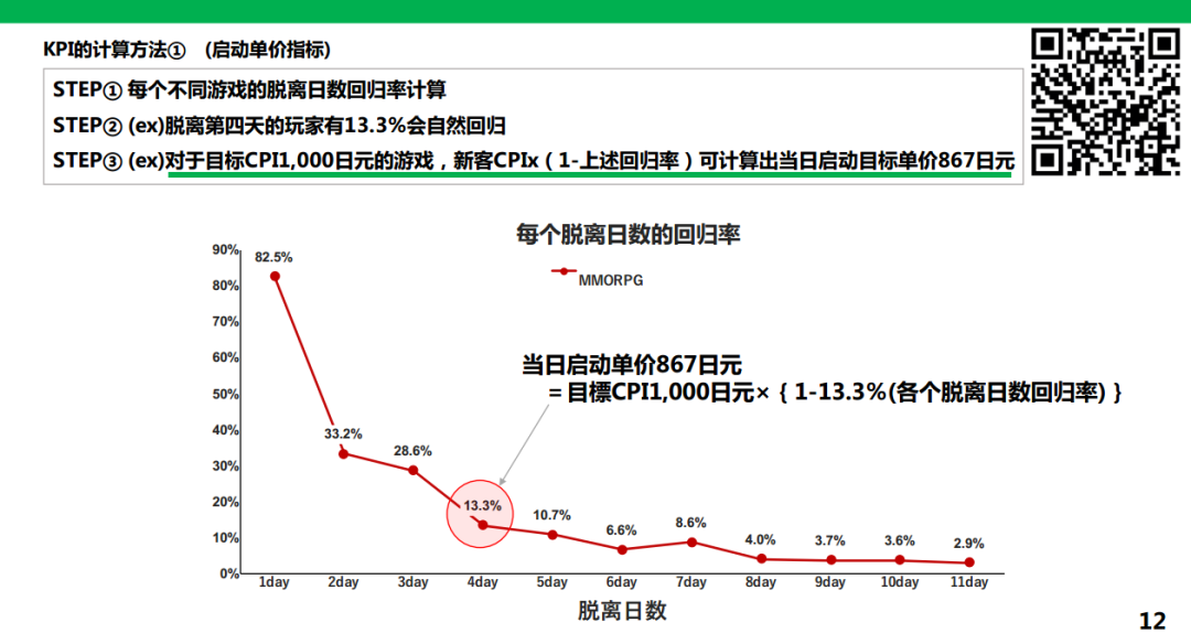 付费能力七倍于中国，当在日本市场大R用户丢失，我们应用何种手段去将之召回？