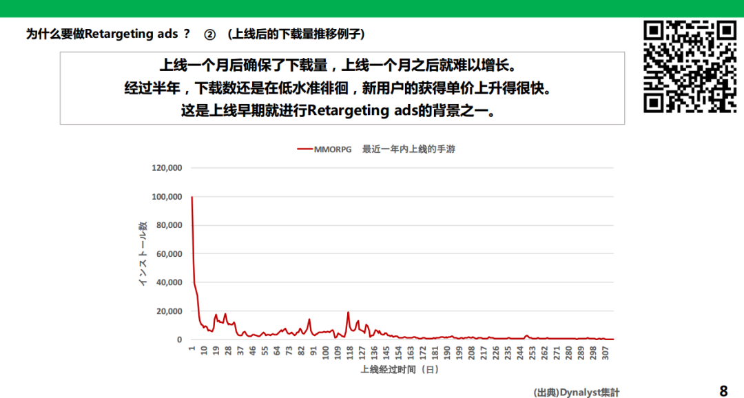 付费能力七倍于中国，当在日本市场大R用户丢失，我们应用何种手段去将之召回？
