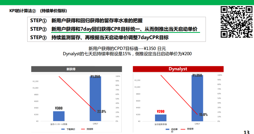 付费能力七倍于中国，当在日本市场大R用户丢失，我们应用何种手段去将之召回？