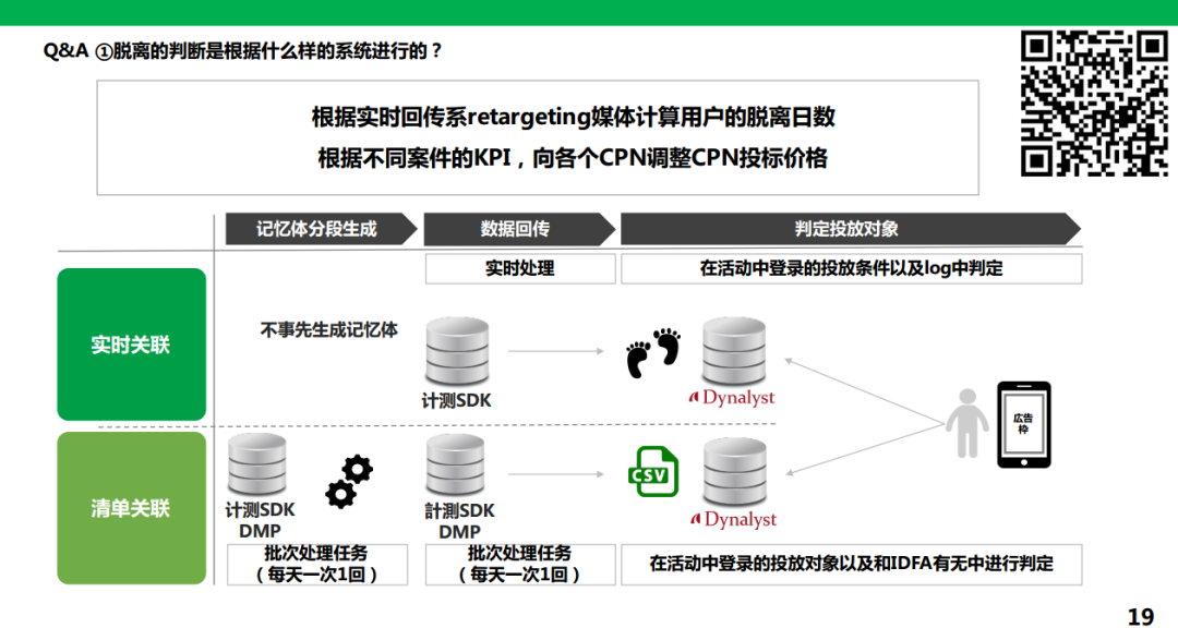 付费能力七倍于中国，当在日本市场大R用户丢失，我们应用何种手段去将之召回？