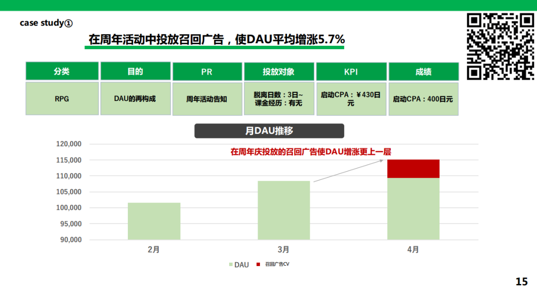 付费能力七倍于中国，当在日本市场大R用户丢失，我们应用何种手段去将之召回？