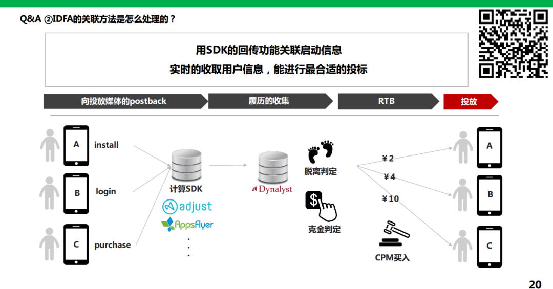付费能力七倍于中国，当在日本市场大R用户丢失，我们应用何种手段去将之召回？