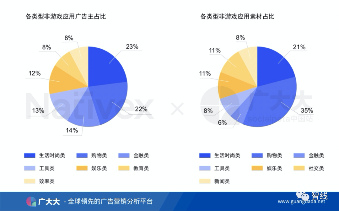 广大大联袂Nativex发布《2020年全球移动市场买量白皮书》