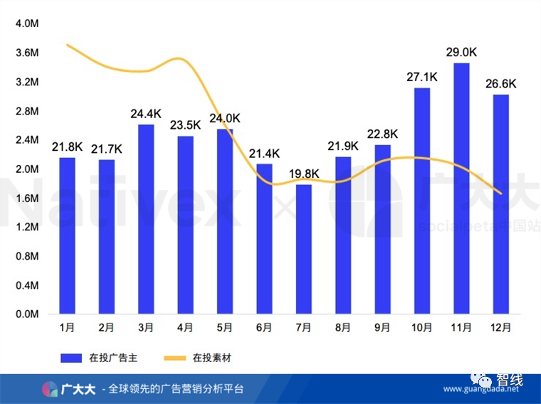 广大大联袂Nativex发布《2020年全球移动市场买量白皮书》