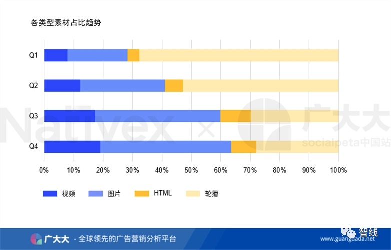 广大大联袂Nativex发布《2020年全球移动市场买量白皮书》