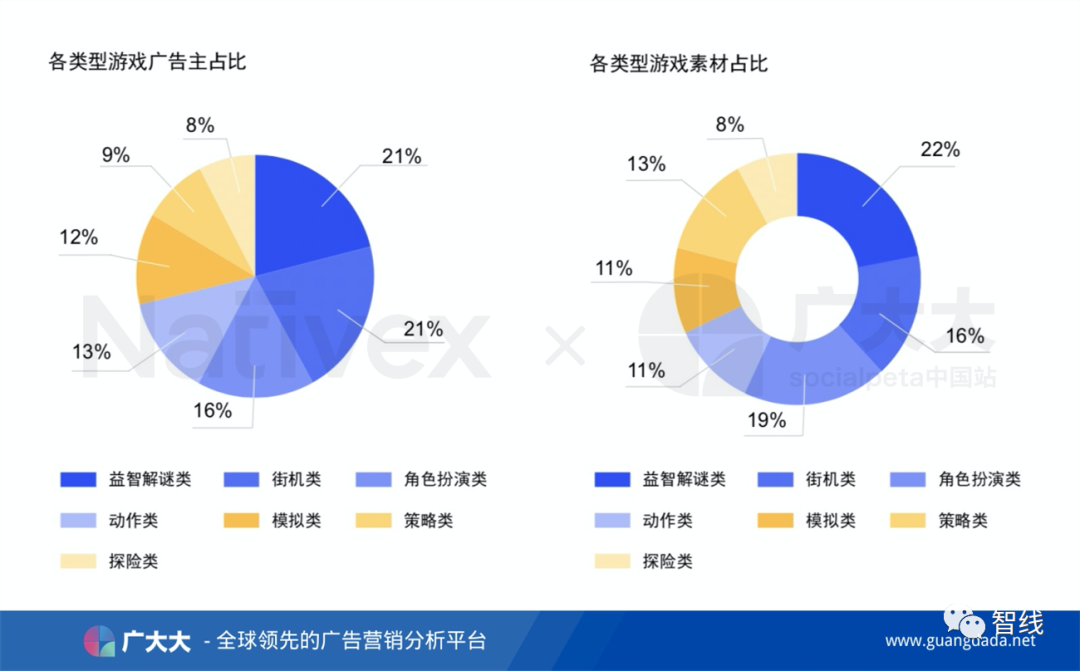 广大大联袂Nativex发布《2020年全球移动市场买量白皮书》