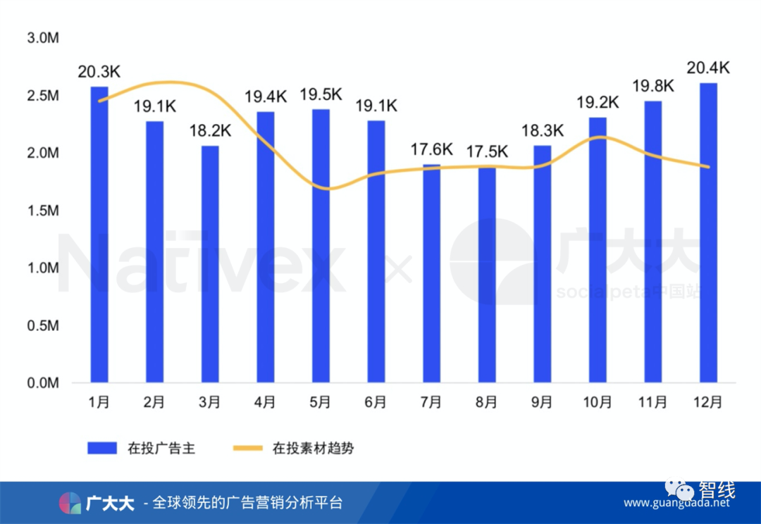 广大大联袂Nativex发布《2020年全球移动市场买量白皮书》