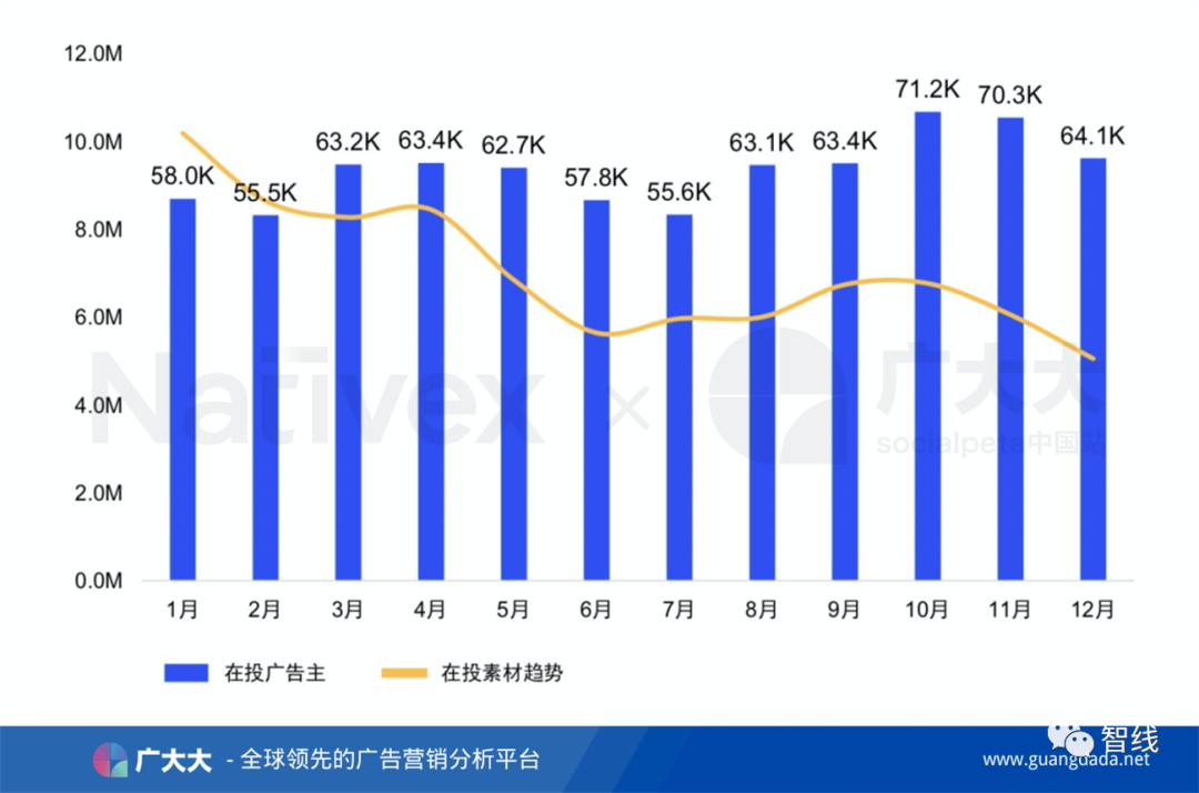 广大大联袂Nativex发布《2020年全球移动市场买量白皮书》