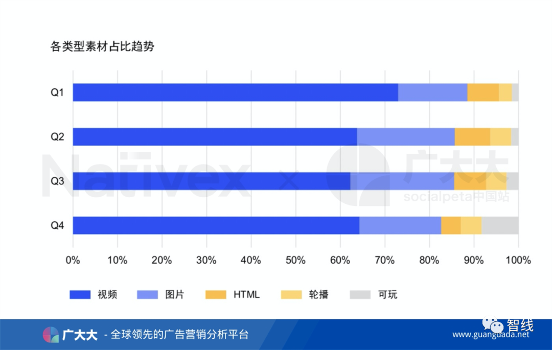广大大联袂Nativex发布《2020年全球移动市场买量白皮书》