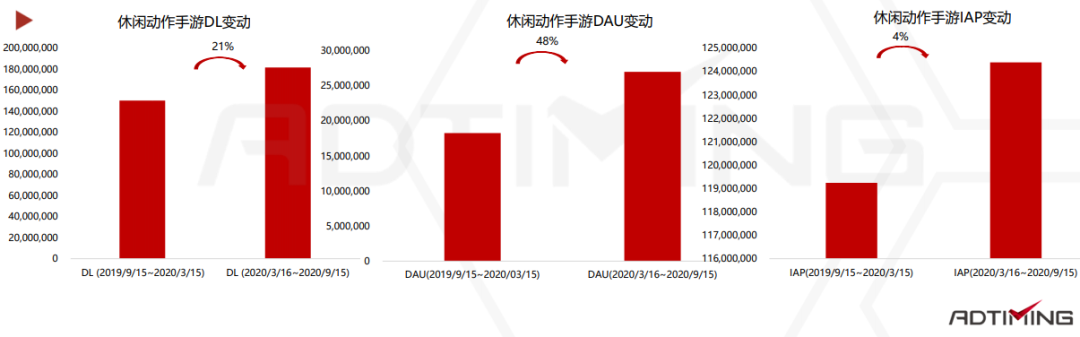 2020休闲动作手游市场报告：混合变现模式成为标配