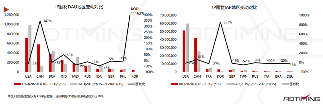 2020休闲动作手游市场报告：混合变现模式成为标配