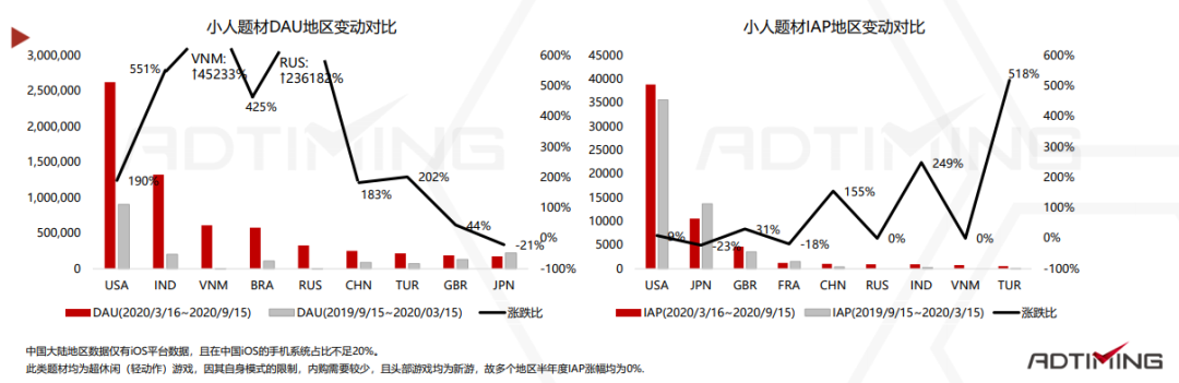 2020休闲动作手游市场报告：混合变现模式成为标配