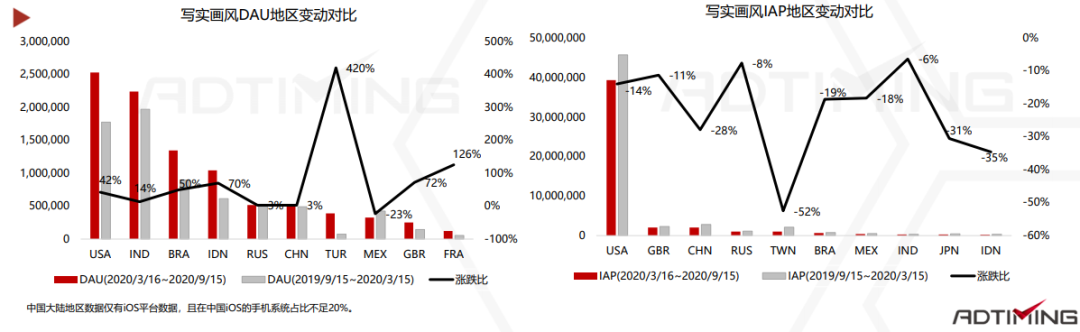 2020休闲动作手游市场报告：混合变现模式成为标配