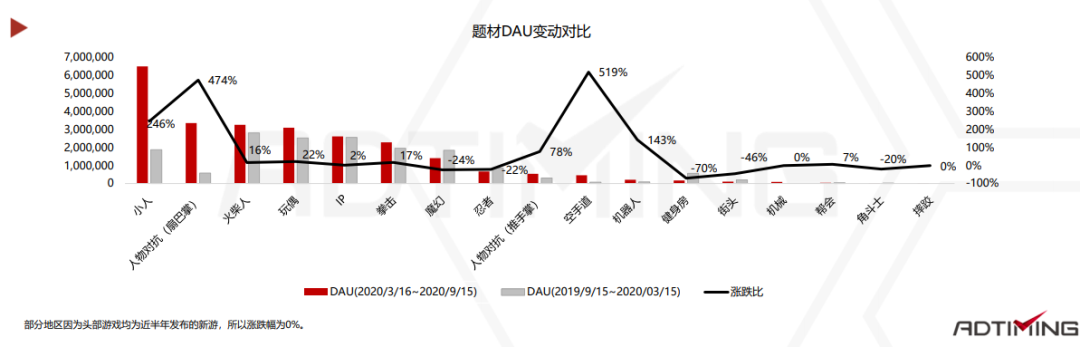 2020休闲动作手游市场报告：混合变现模式成为标配