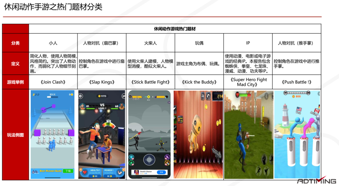 2020休闲动作手游市场报告：混合变现模式成为标配