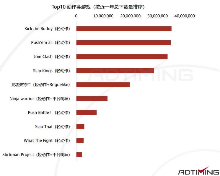 2020休闲动作手游市场报告：混合变现模式成为标配