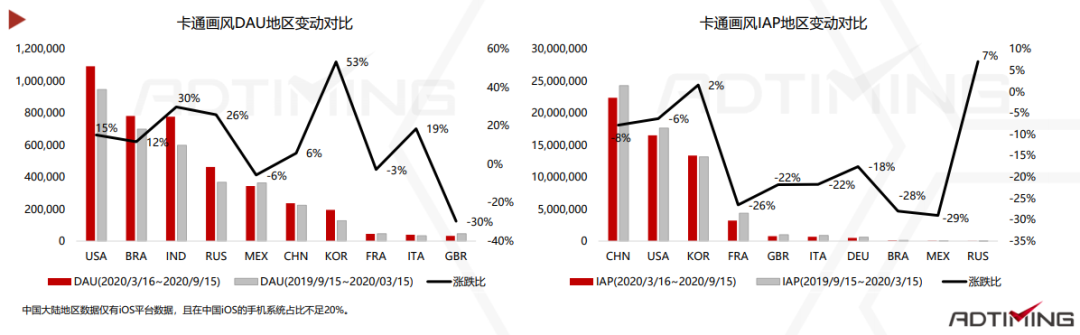 2020休闲动作手游市场报告：混合变现模式成为标配