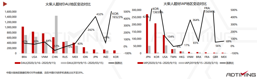 2020休闲动作手游市场报告：混合变现模式成为标配