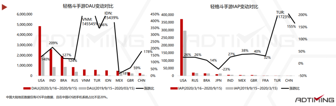 2020休闲动作手游市场报告：混合变现模式成为标配