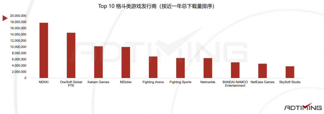 2020休闲动作手游市场报告：混合变现模式成为标配