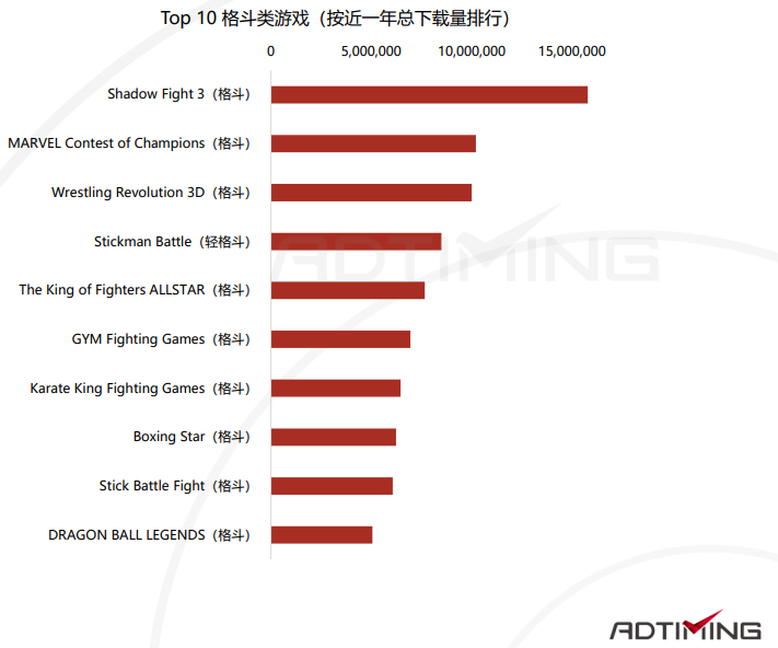 2020休闲动作手游市场报告：混合变现模式成为标配