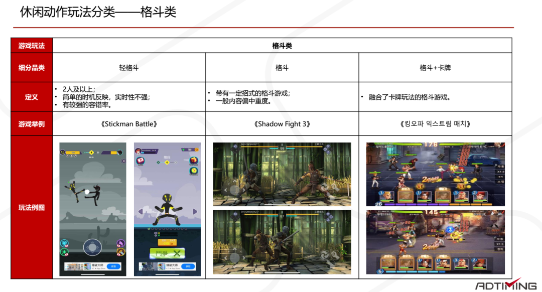 2020休闲动作手游市场报告：混合变现模式成为标配