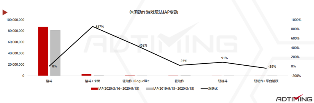 2020休闲动作手游市场报告：混合变现模式成为标配
