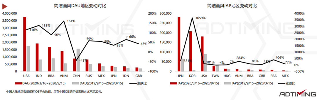 2020休闲动作手游市场报告：混合变现模式成为标配