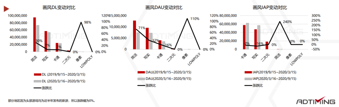 2020休闲动作手游市场报告：混合变现模式成为标配