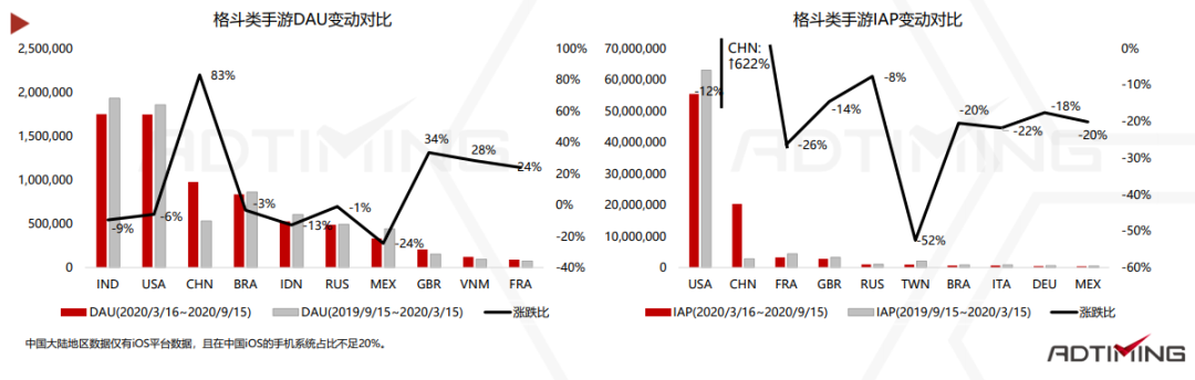 2020休闲动作手游市场报告：混合变现模式成为标配