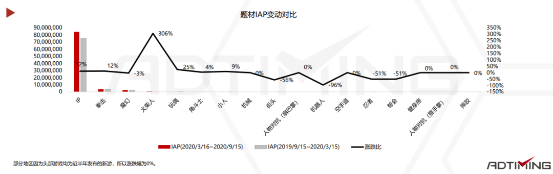2020休闲动作手游市场报告：混合变现模式成为标配