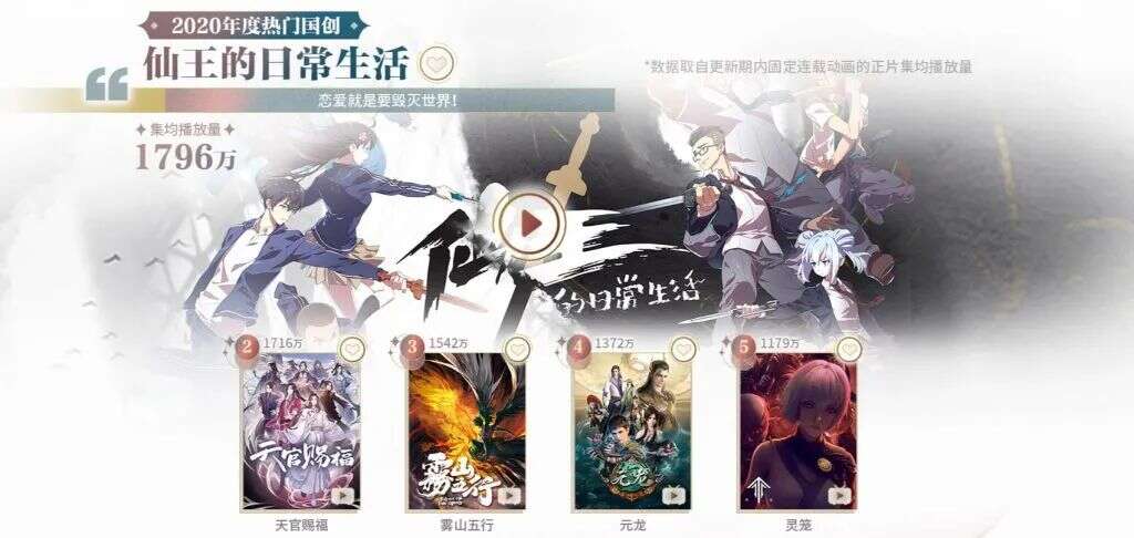 比做游戏还赚：韩国漫画APP畅销总榜夺冠、常年TOP10