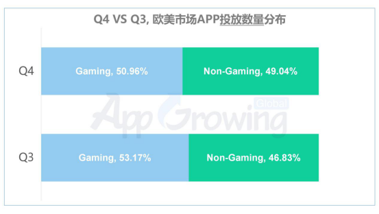 2020年Q4欧美买量市场洞察