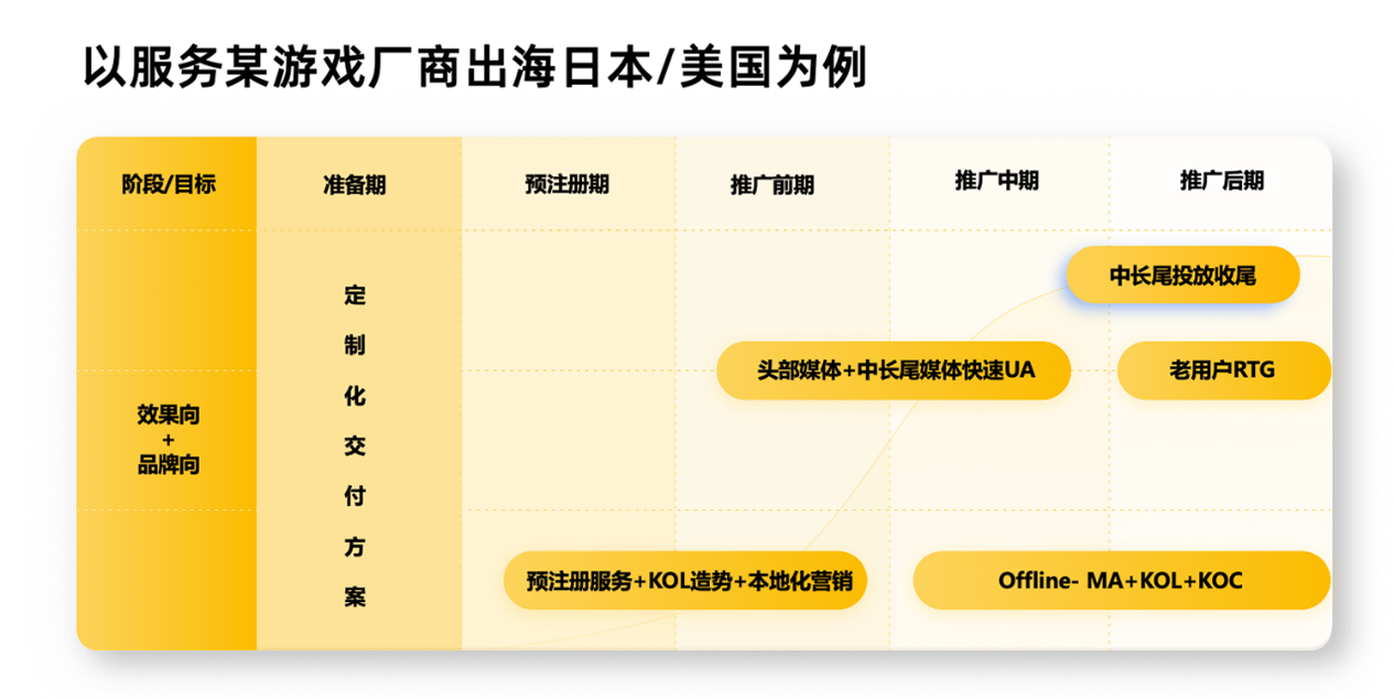易点天下：移动游戏出海如何做好聚合营销？