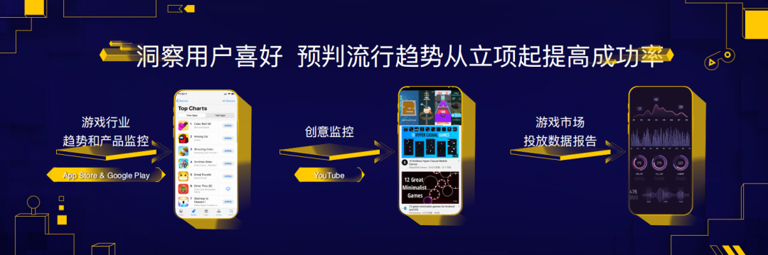 Ohayoo海外商务总监王雨帆：全球安装量TOP50游戏，平均非自然安装量逼近60%