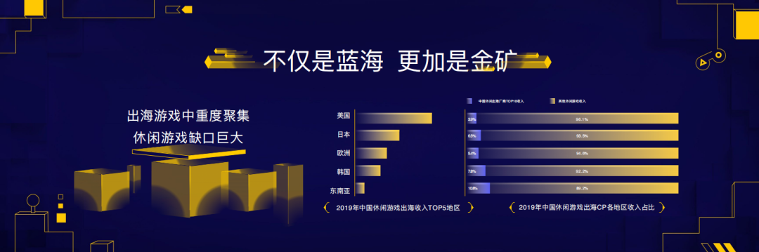 Ohayoo海外商务总监王雨帆：全球安装量TOP50游戏，平均非自然安装量逼近60%