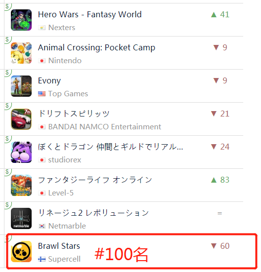 今天，我们聊聊一些在日本意外“火了很久”的国产手游