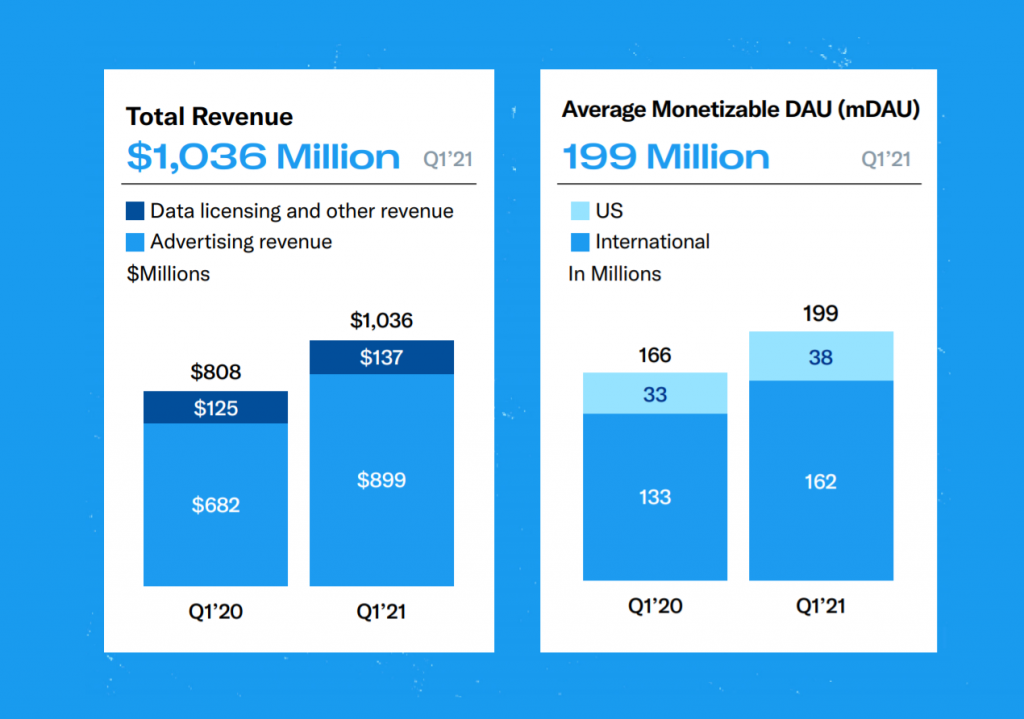买量危机？仅4%美国用户允许跟踪，惊悚结果让巨头慌了