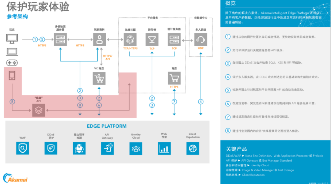 疫情之后 如何面对全球游戏发展新趋势？