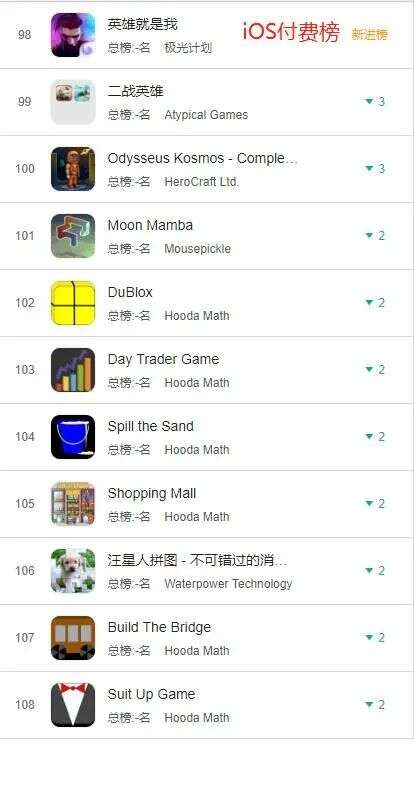 元旦苦逼加班，476款手游火速重新上架Appstore
