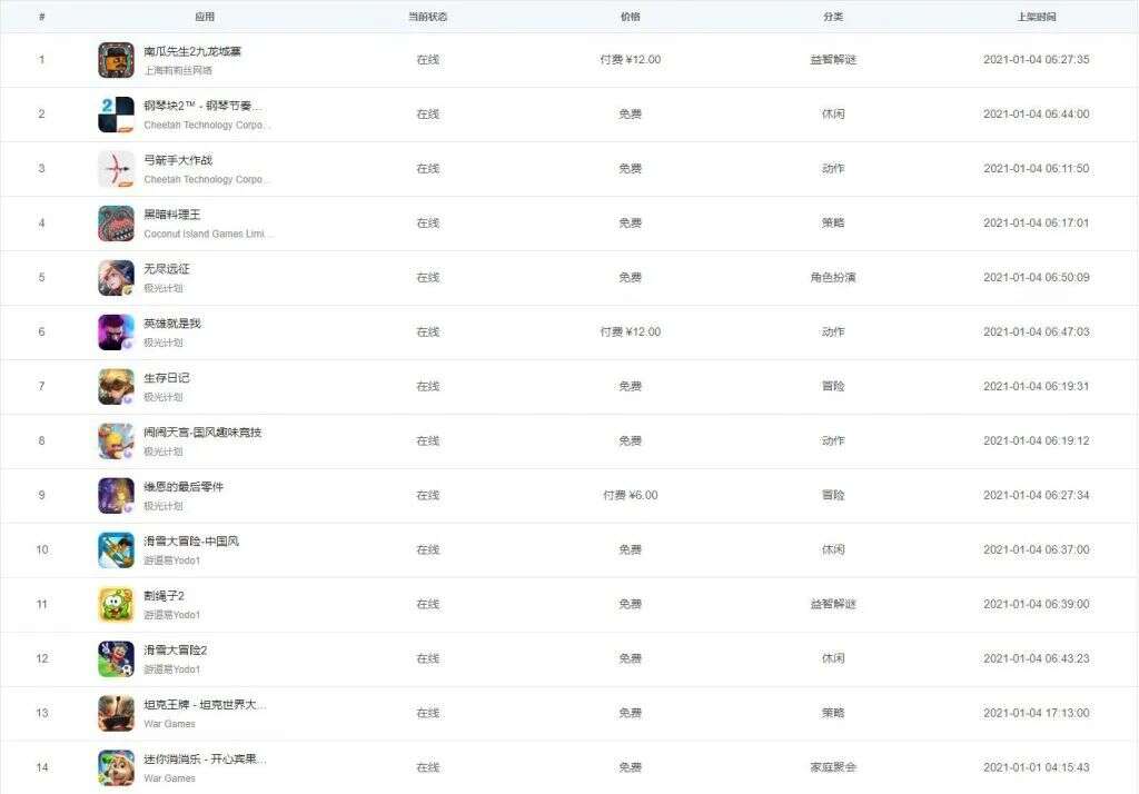 元旦苦逼加班，476款手游火速重新上架Appstore