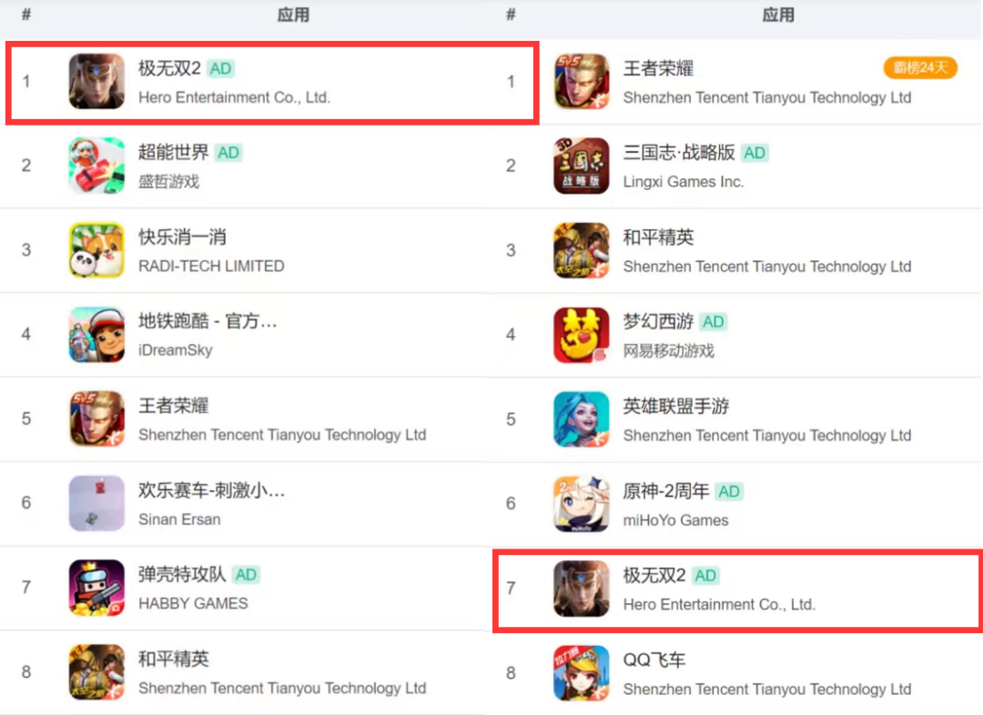 前作全球流水破十亿，这款游戏新作表现到底怎样