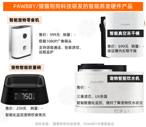 宠物智能硬件赛道火了，小米早已布局，李佳琦也来了